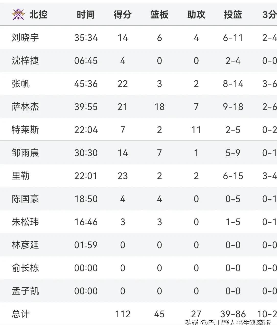 开云-包含赛后深圳男篮调整名单以备NBA总决赛，队长鼓劲环节打磨，压力陡增，赛季目标并未改变的词条-开云