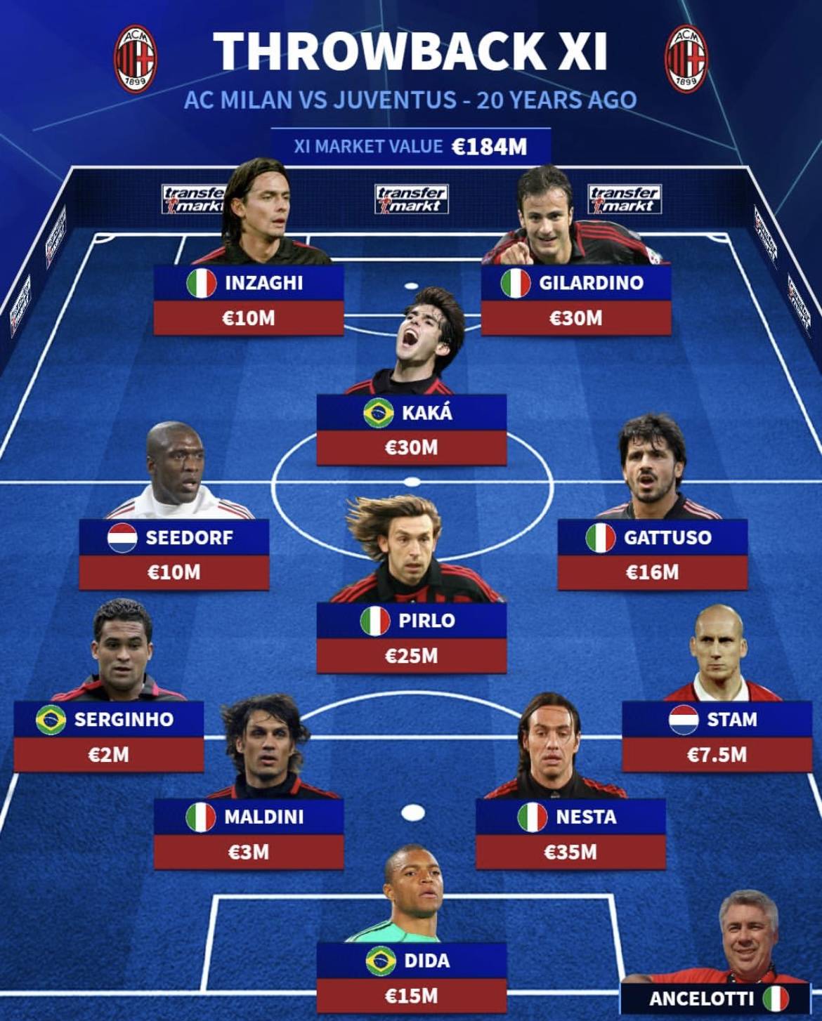 开云中国-尤文图斯迎全明星赛关键赛,赛后远射贴柱,压力陡增,控场能力受关注-开云中国